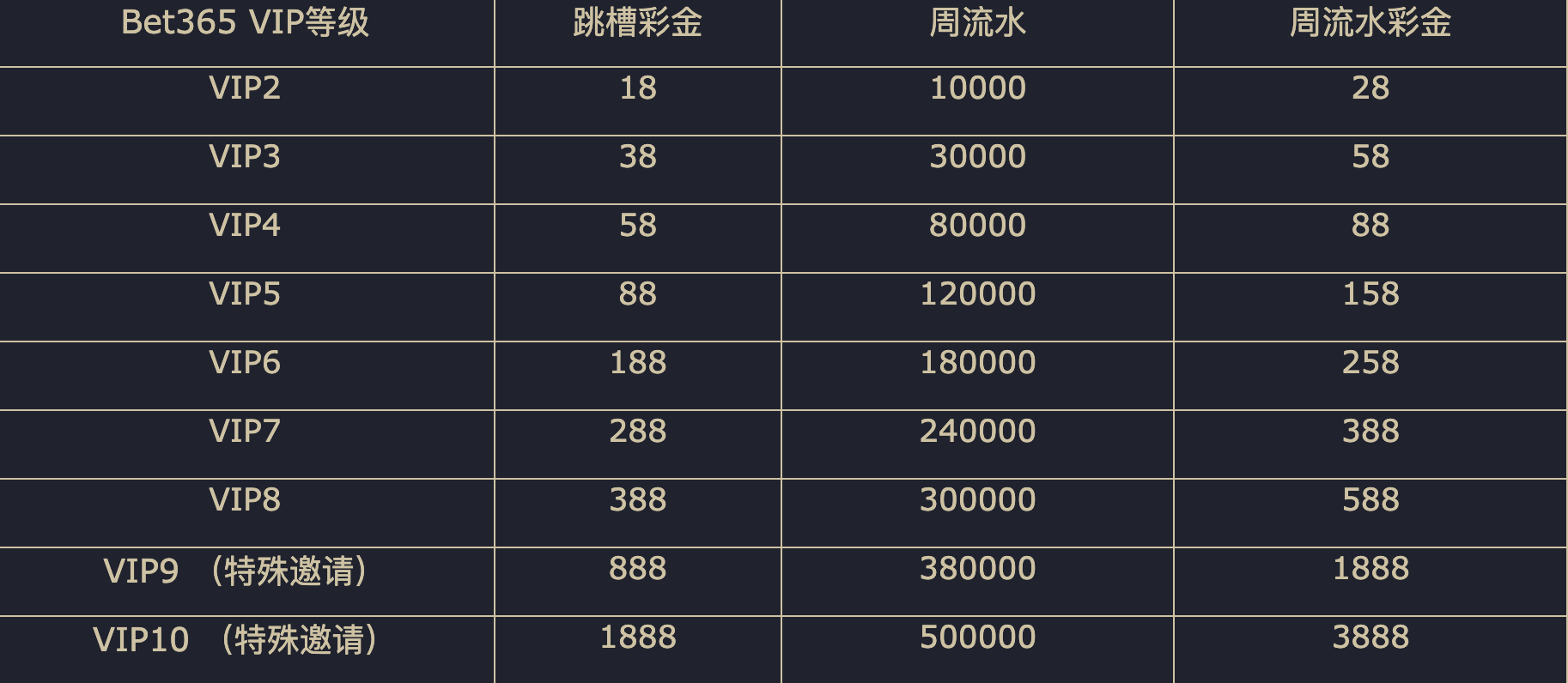UED体育,Bet365用户专享跳槽礼!