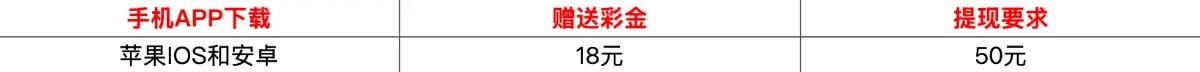 好彩客彩票下载APP注册即送18元