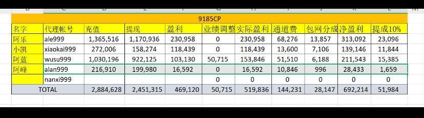 牛牛体育老板，拖欠金边员工薪资